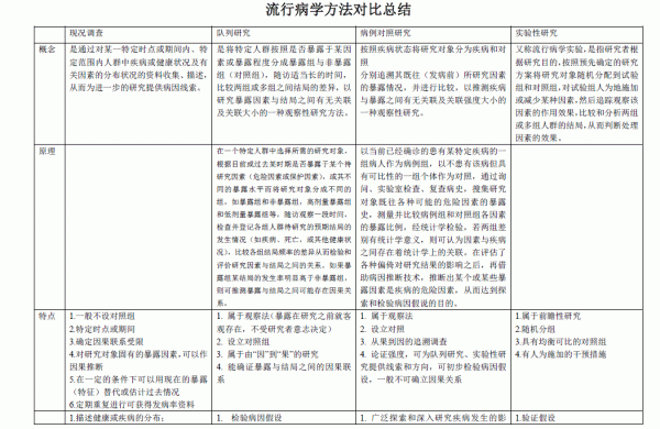 华西考研真题及答案、期末卷、讲义及各种资料