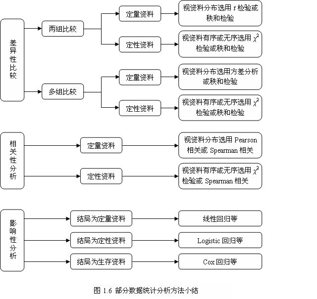 如何用统计学判断一组数据有无显著性差异-如