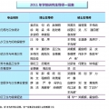 复旦
