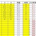 肿瘤心脑数据库