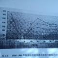 我的相册